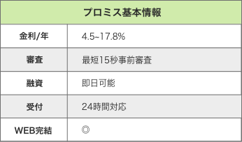 プロミス基本情報