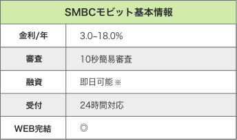 SMBCモビット基本情報